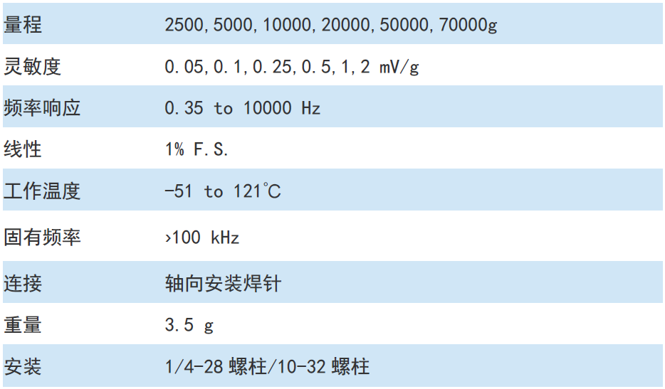 1706500305307820.png 加速度传感器1.png